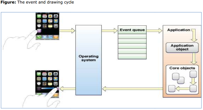 Stock Analysis and Research application 1