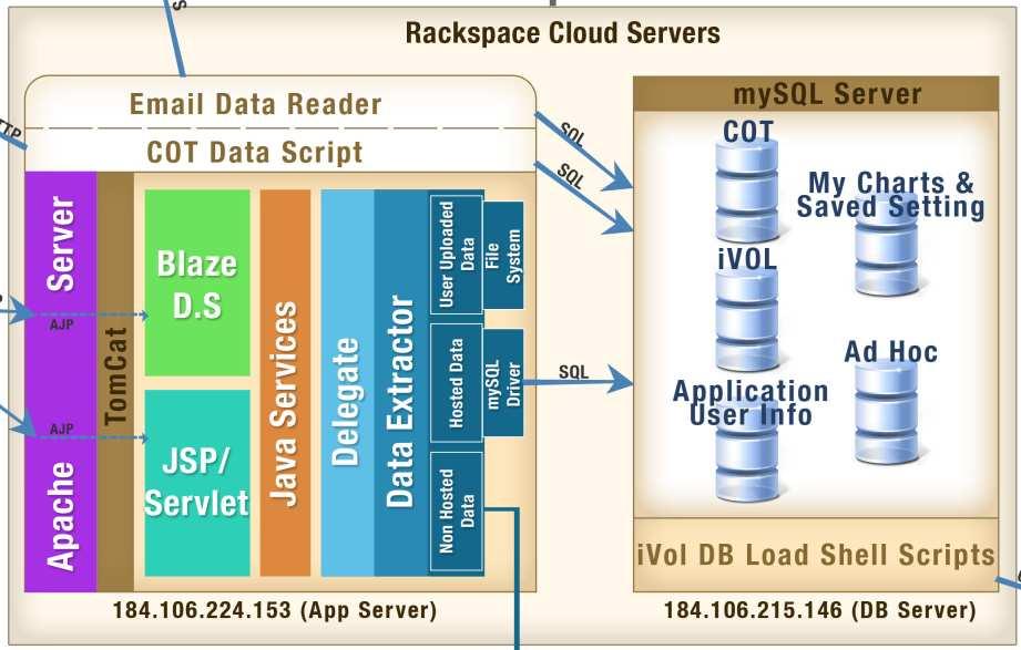 Java Based Web App For Financial Data Analysis Development Highlights