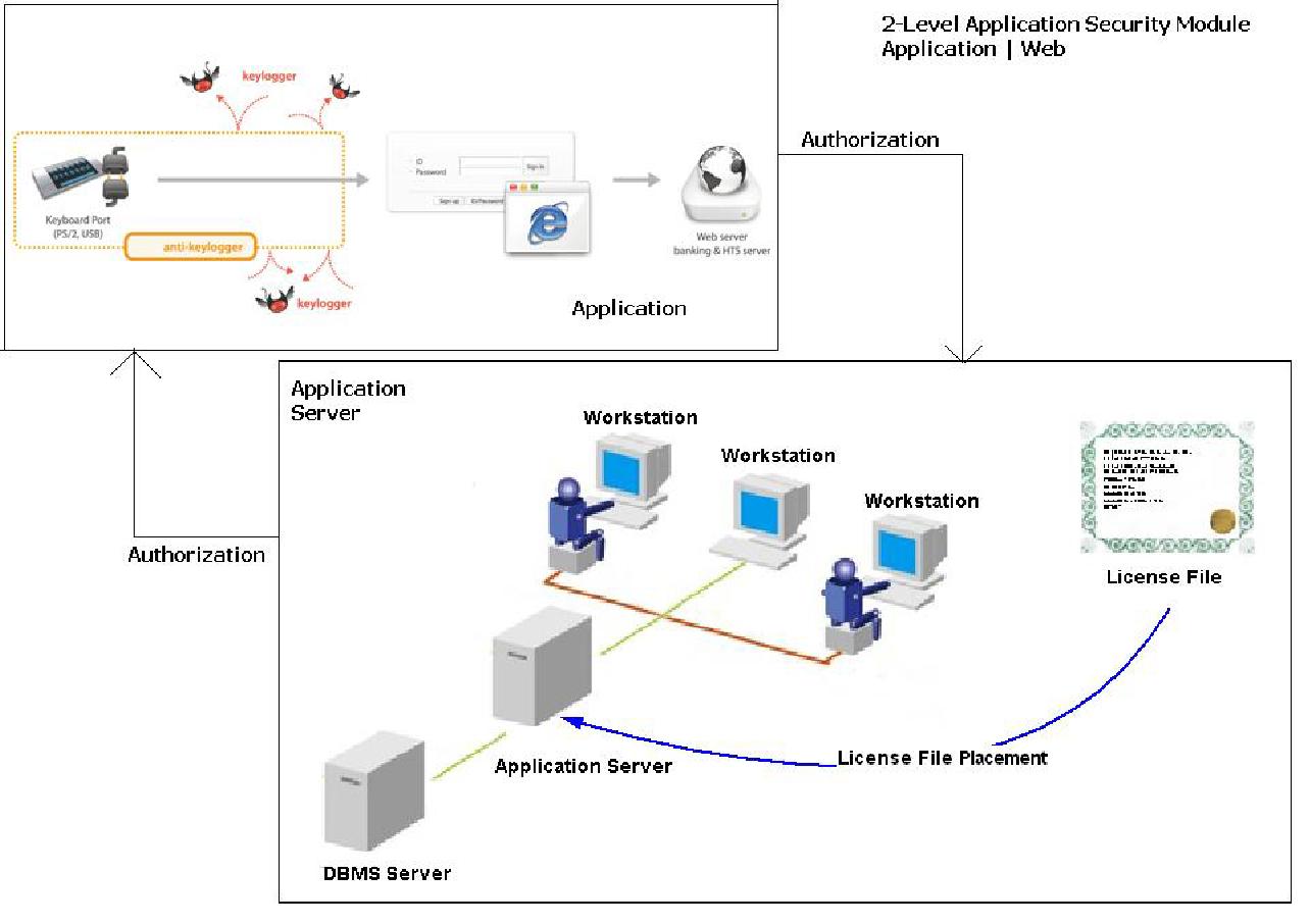 Application Architecture