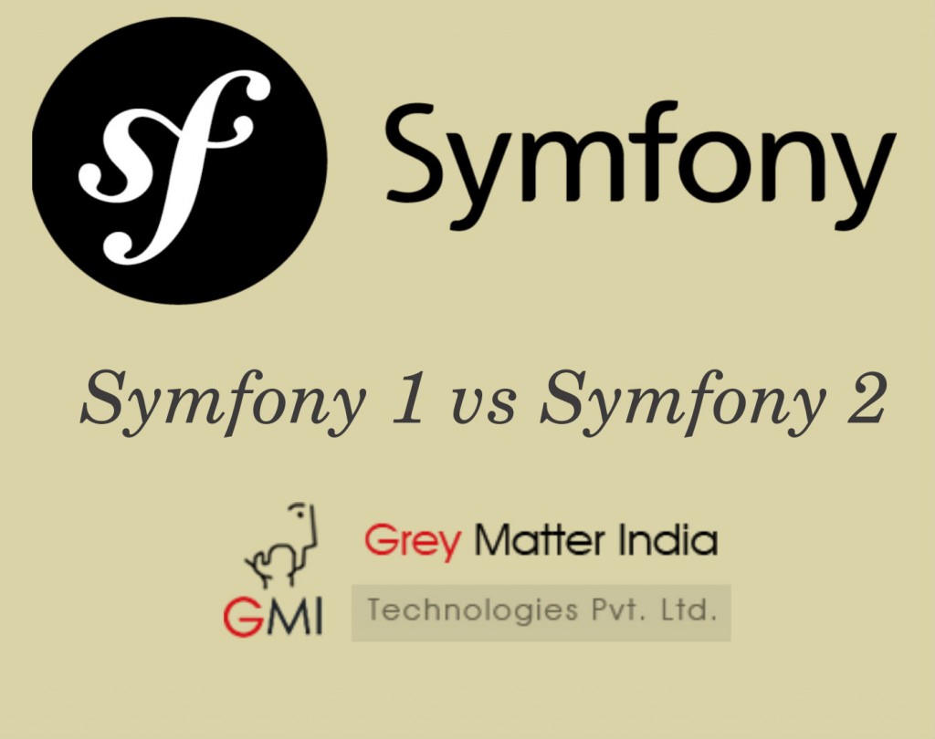 Symfony Development