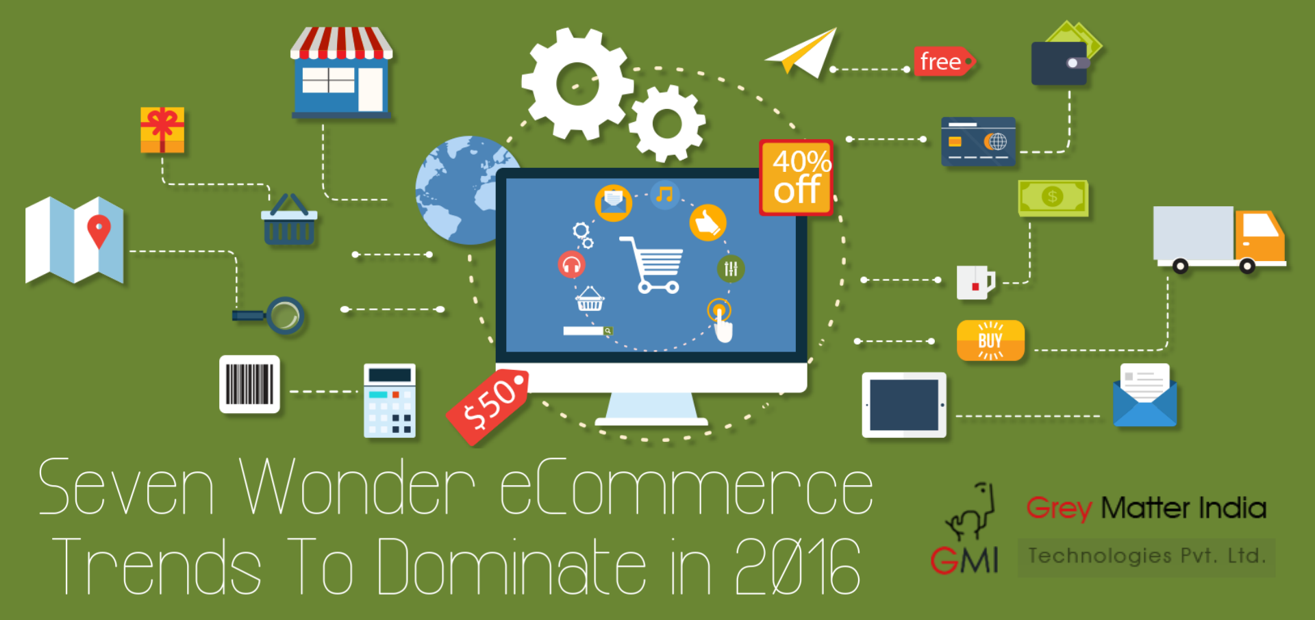 ecommerce web development