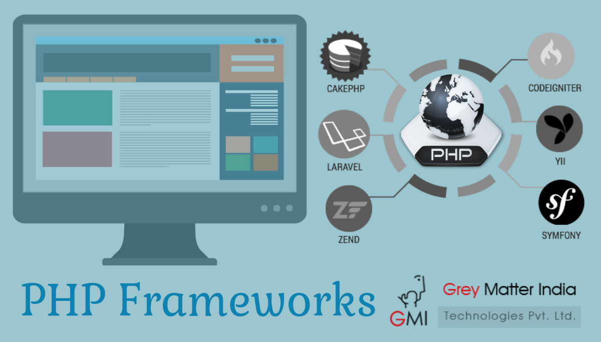 PHP Frameworks