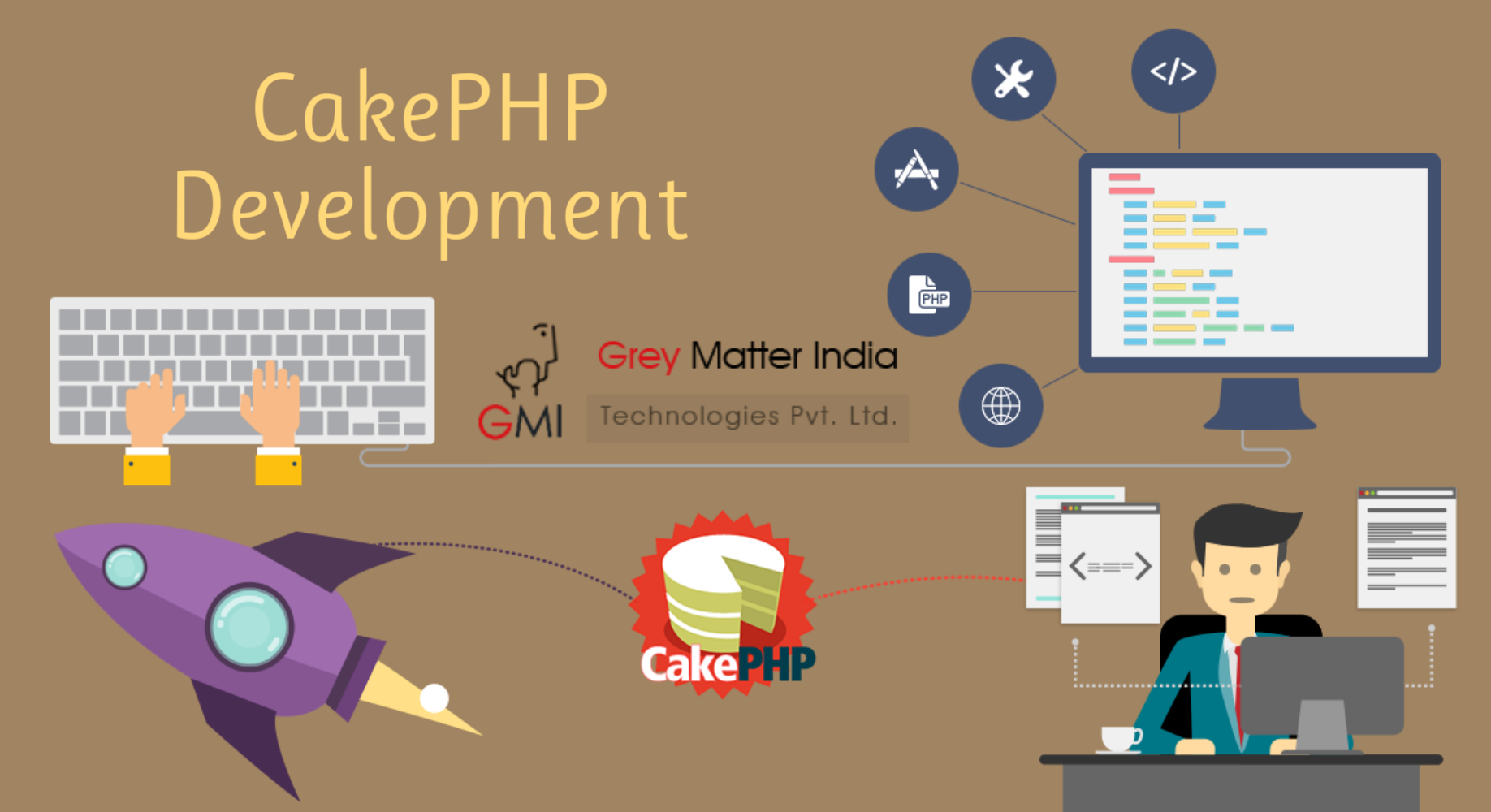 CakePHP Development