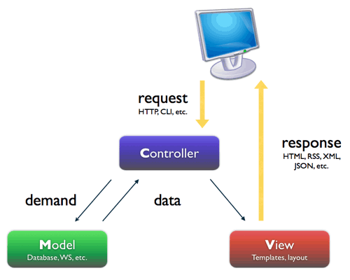 Web Based Leads Management Marketplace Architecture