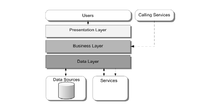 CMS for Management of Monetization Training Resources Architecture