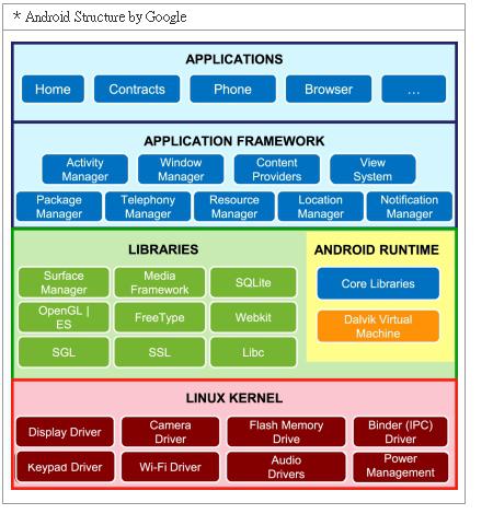 Cloud based Mobile Solution for Patient Information Management Architecture