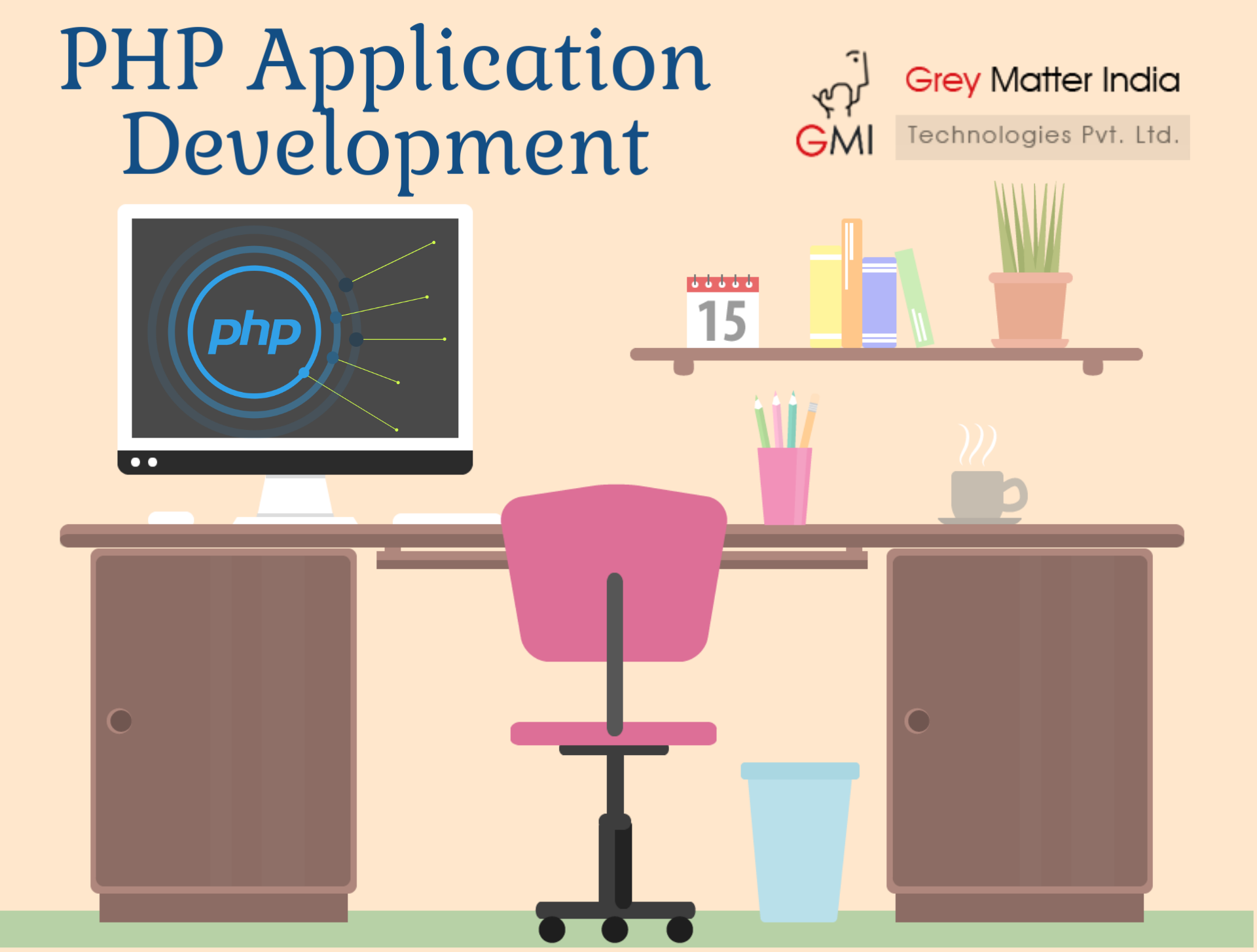 php application development