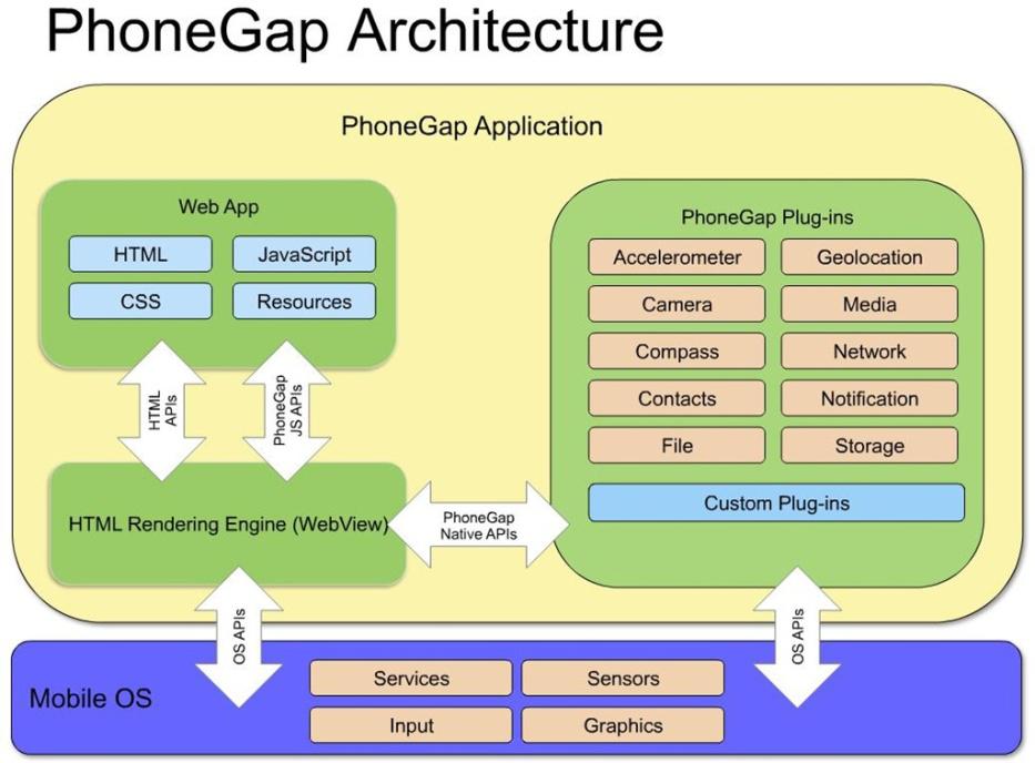 Web And Mobile Based Admission Portal for Students - Architecture