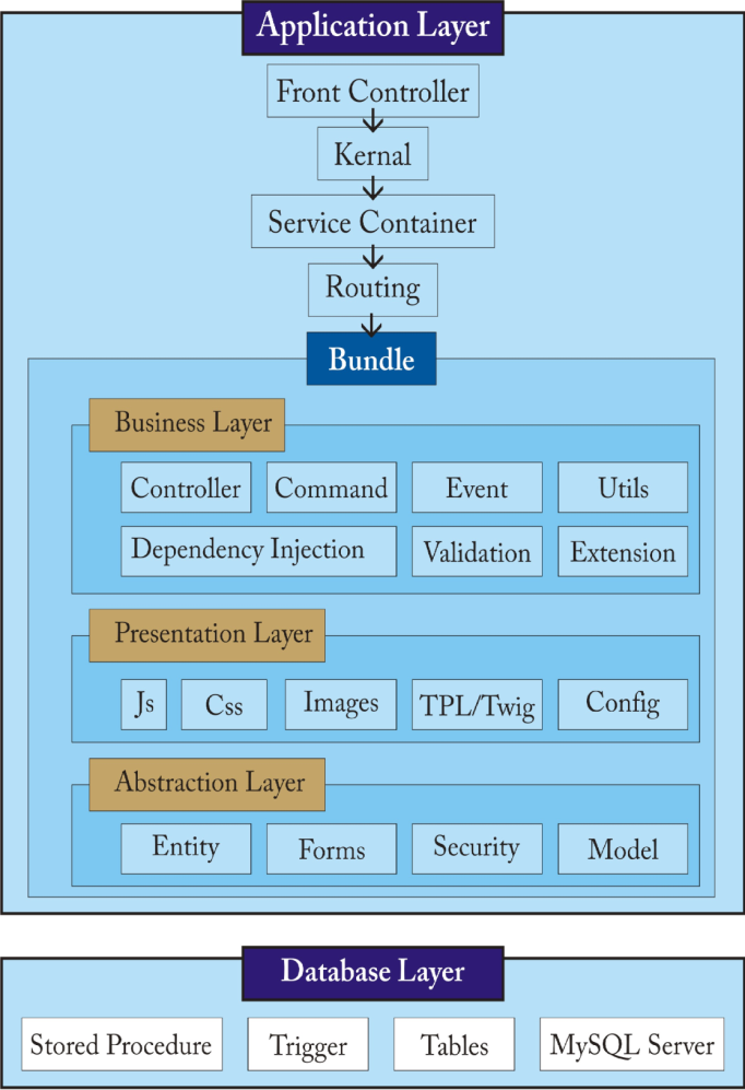 social network development