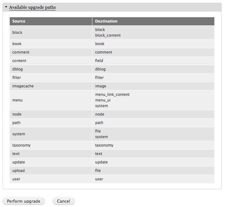 how to upgrade drupal