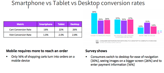 Mobile Retail