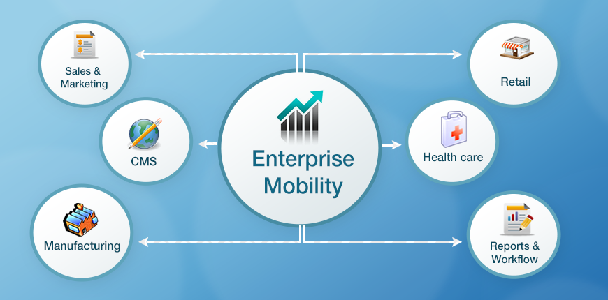 Enterprise-mobility-finalcopy